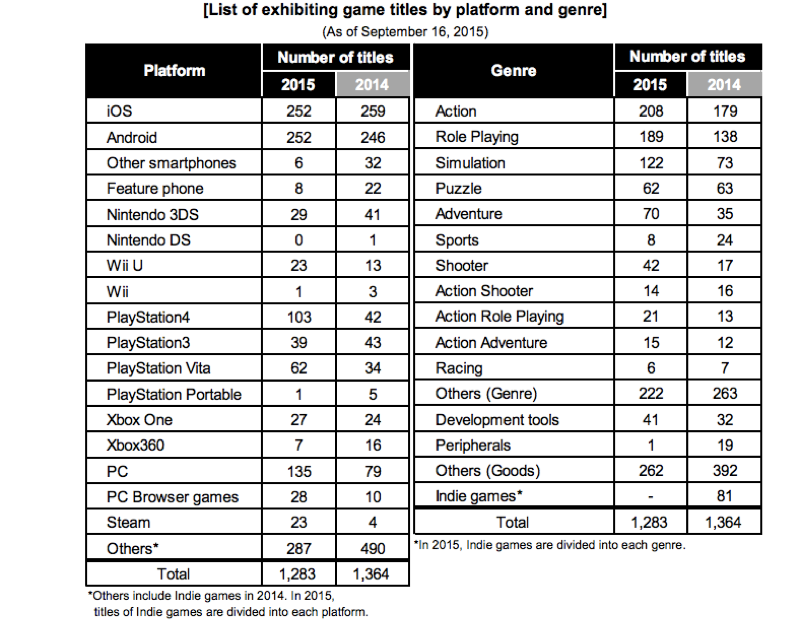 Illustration for article titled A Good Way To Understand the Japanese Game Industry